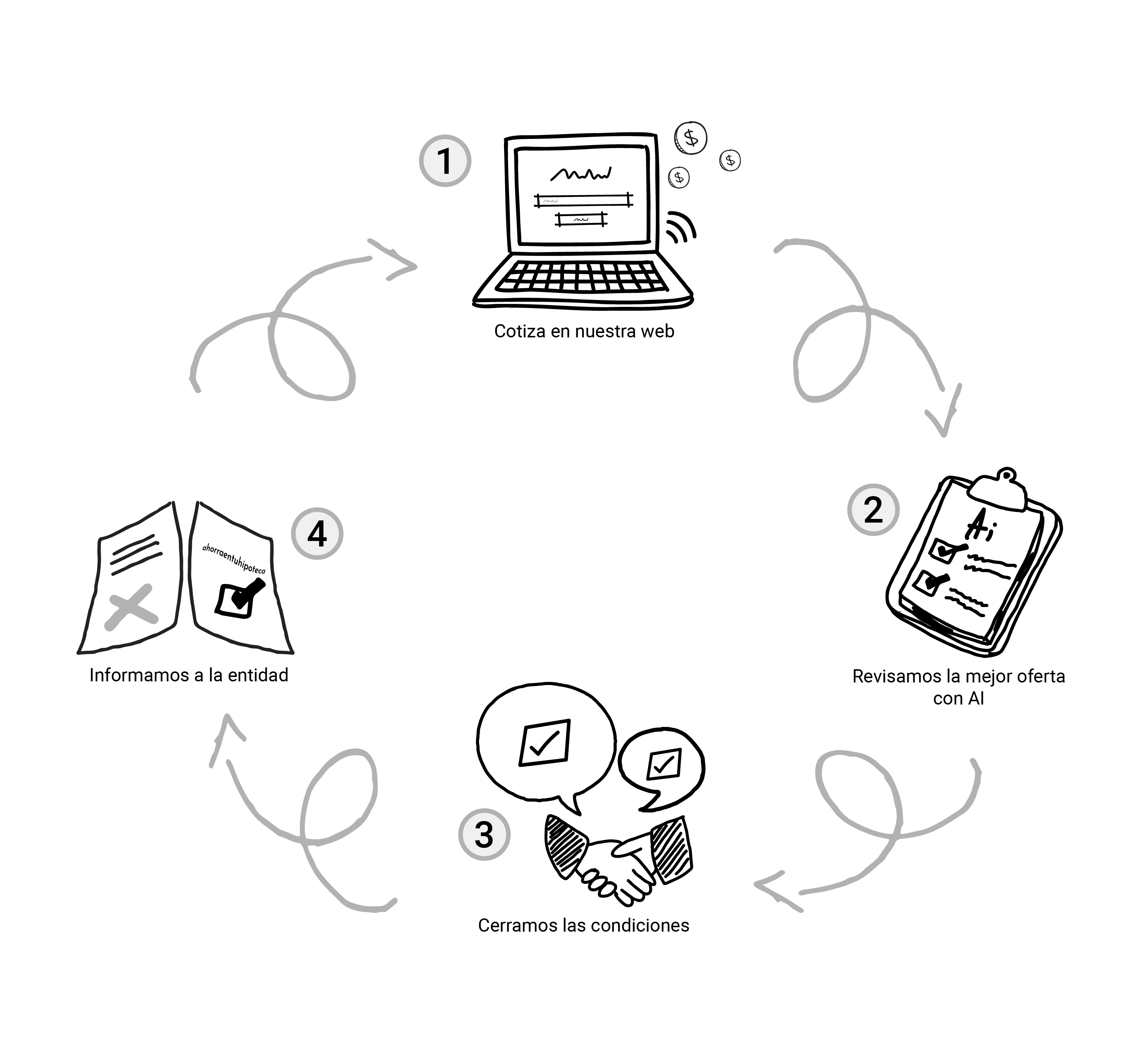 dashboard feature image